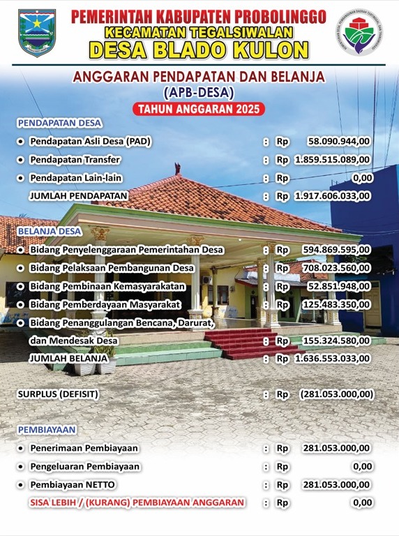 gambar anggaran